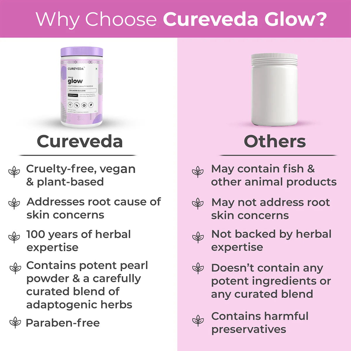 Cureveda GLOW - 360° Beauty Nutrition - Image 18