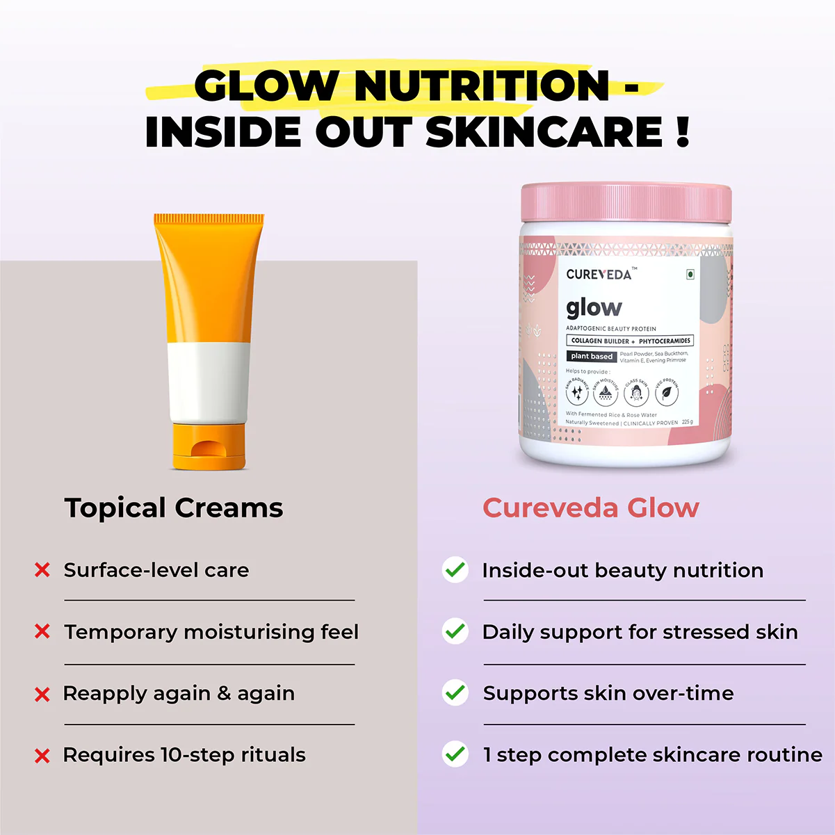 Cureveda GLOW - 360° Beauty Nutrition - Image 13