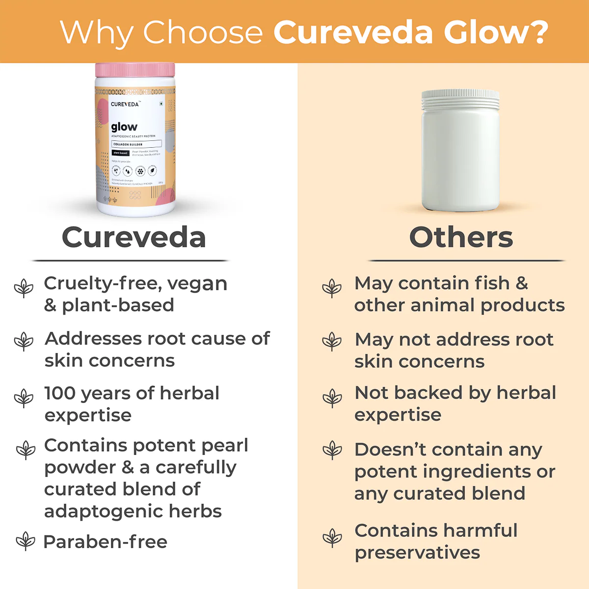 Cureveda GLOW - 360° Beauty Nutrition - Image 35
